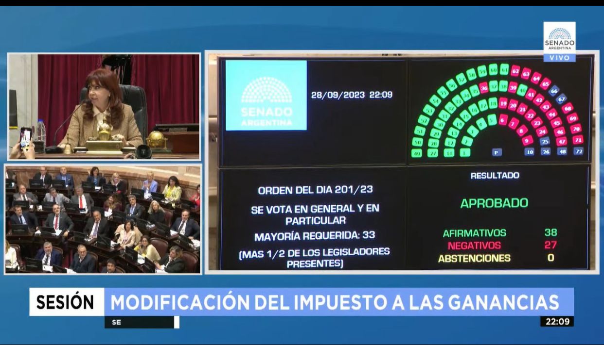 EL SENADO APROBÓ LA REFORMA DEL IMPUESTO A LAS GANANCIAS