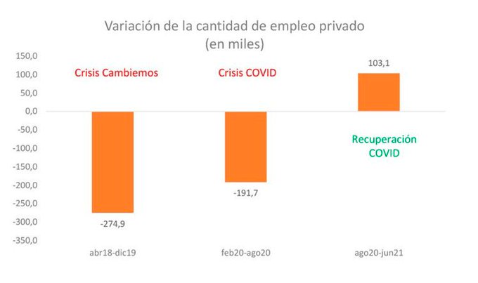 LETCHER: “HAY UNA RECUPERACIÓN ECONÓMICA LENTA”